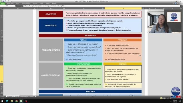 Análise SWOT - Conhecendo a ferramenta