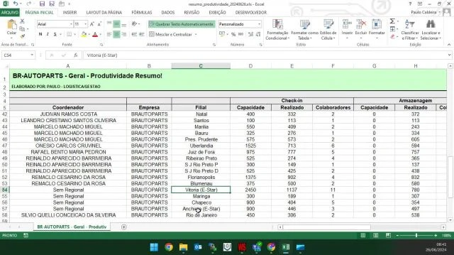 Relatorio Produtividade Parte 02