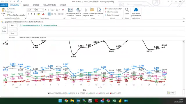 Power BI Logistica Parte 04