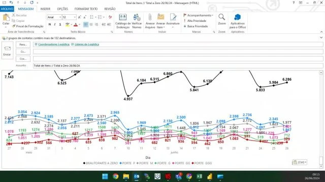 Power BI Logistica Parte 04