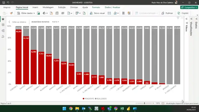 Power BI Logistica Parte 05