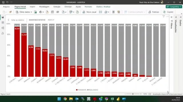 Power BI Logistica Parte 05