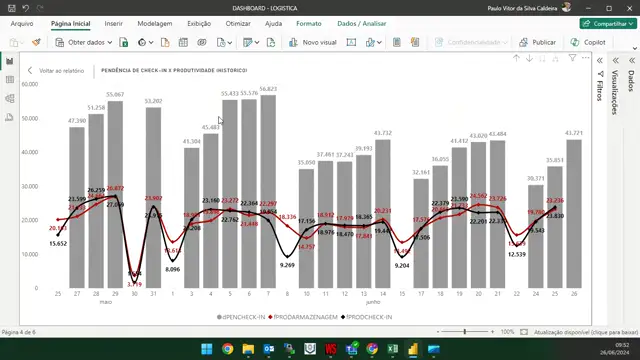 Power BI Logistica Parte 06